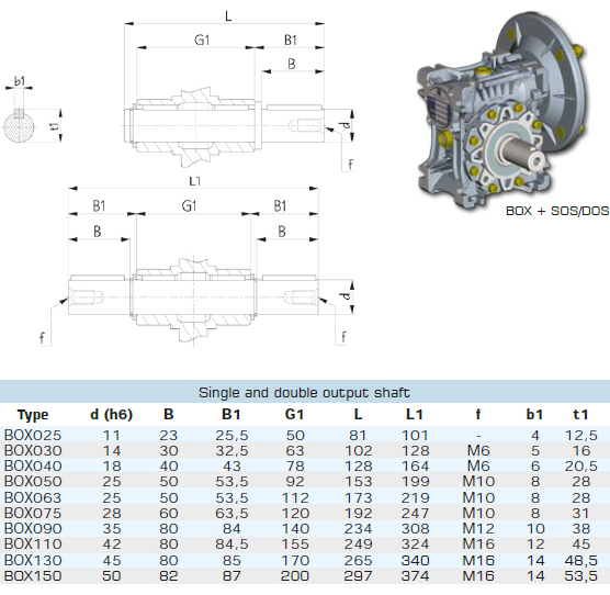 Размеры одинарного и двойного выходного вала мотор-редукторов червячных BOX